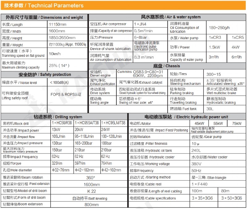 KJ211型全液壓掘進鉆車參數.jpg