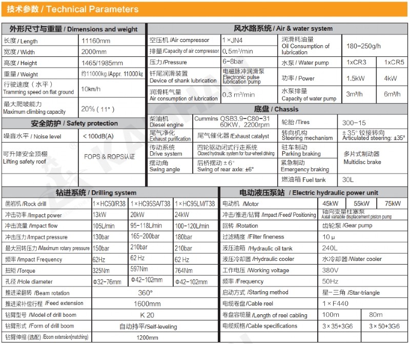 KJ212型全液壓掘進鉆車參數.jpg