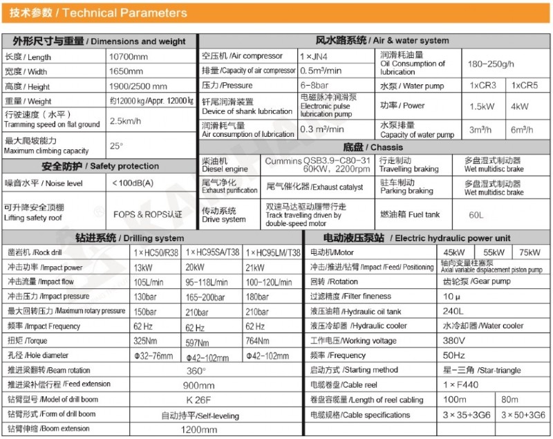 KJ310型全液壓掘進鉆車參數.jpg