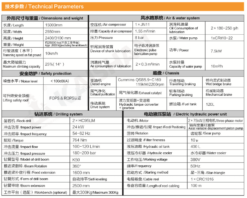 KJ422型全液壓掘進鉆車參數.png