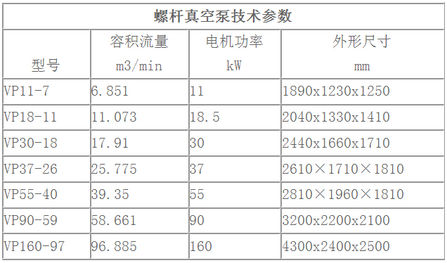 VP系列螺桿真空泵參數.jpg