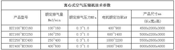 離心式空氣壓縮機參數.jpg