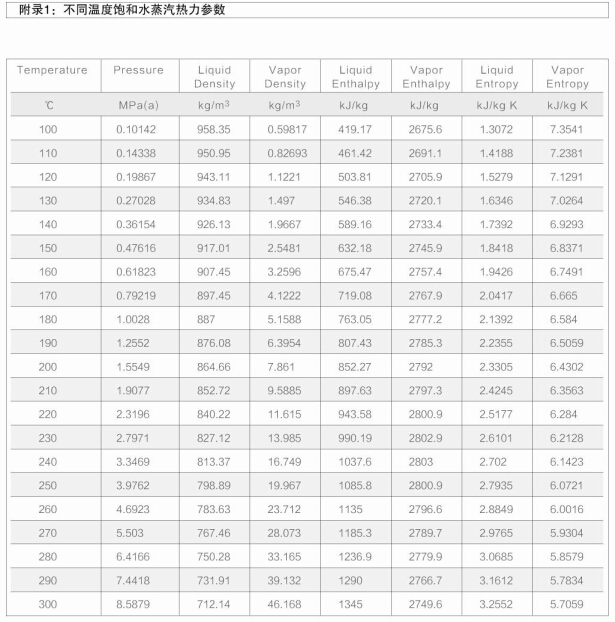 蒸汽型螺桿.jpg