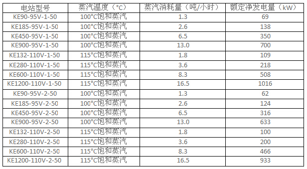 有機朗肯循環螺桿膨脹發電站參數.jpg