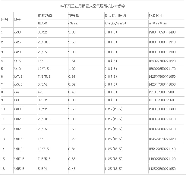KA工業用活塞式空氣壓縮機參數.jpg