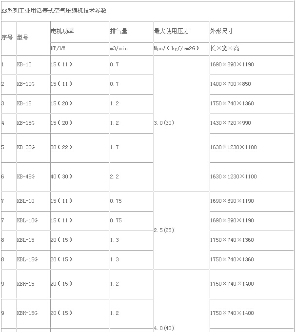 KB工業用活塞式空氣壓縮機參數.jpg