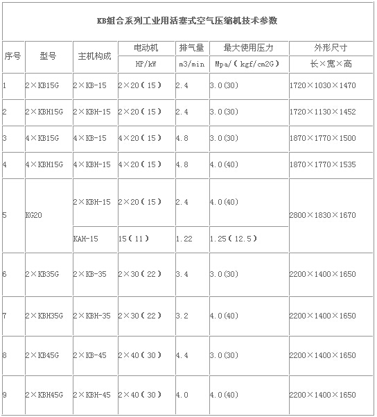 KB組合型工業用活塞式空氣壓縮機參數.jpg