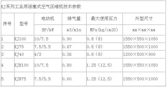 KJ工業用活塞式空氣壓縮機參數.jpg