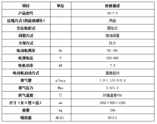 7.5參數.png